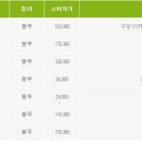 빌리지 (Village) 네이버블로그
