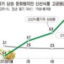 서민식품