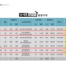 700빌리지 이미지