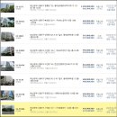 쌍용예가아파트(1차) 이미지