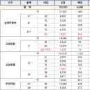 교하신도시공인중개사사무소 이미지