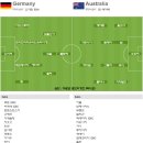 2010 남아공 월드컵 조별예선 D조 1R 독일 vs 호주 이미지