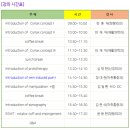 시리악스정형의학연구회