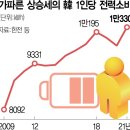 명동에너지 이미지
