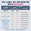 천현초교 사거리 이미지