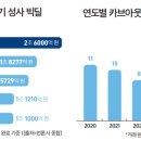 에코바이오홀딩스(주) 이미지