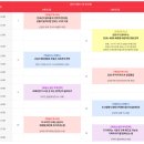 부동산 트렌드쇼 2024 박람회 후기 및 정보