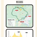 (주)제일약업 | 231021 🚴🏻‍♀️ 라이딩(ROAD) 부여굿뜨래그란폰도(주차, 보급소, 기념품, 사진령)