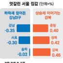투데이부동산뉴스-09~11 이미지