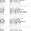 수완반석치과의원 이미지