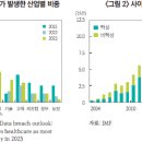 금융기관의 사이버보안 위험과 과제 이미지