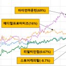 인컴메디칼 이미지