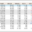 대원석유상사 이미지