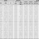 e편한세상 연천웰스하임아파트 이미지