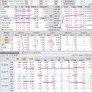 2022년 1월 18(화) : 분위기 반전을 위한 심리적 해결, 수급 블랙홀 허우적 이미지