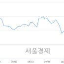 (유)상선 - 7701 | (유)상선