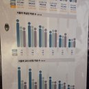 금성사 | 서울생활사박물관 미시사 전시 라이징북서울 관람후기