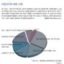 라인직업소개소 - 영천시 최무선로 124 | 라인직업소개소