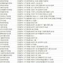 오승훈치과의원 이미지