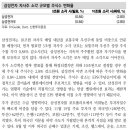 삼성전자 자사주 매입의 주식시장 영향 이미지