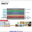 방이메디칼약국 이미지