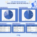 관심다방 이미지