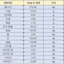 아피오스 인디언 감자 아피오스 성분 사포닌 효능 부작용 이미지