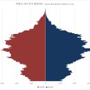 서구-52 | 인천광역시 서구 인구피라미드와 인구의 연령, 성별 특징 (매우 젊은 도시)