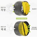 스멜스탑: 아파트 환풍기 담배냄새 차단 솔루션