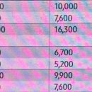 안성 공용버스터미널 이미지