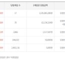 로또까페 네이버블로그