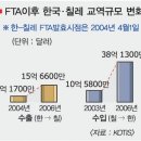 한국타이어광주총판 | [이젠 포스트 BRICs] (6) 칠레 (하)
