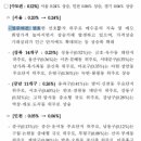 녹번-023 네이버블로그