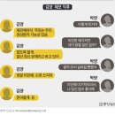 인천 초등학생 유괴 살인 사건 공범이 감형된 이유 이미지