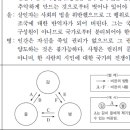 2024학년도 생윤 6평 9번 ⑤(칸트) 선지와 수특 선지(칸트)의 충돌 이미지