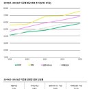 디마 마케팅 이미지