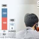 [단독] "가계빚 줄이자"…내년 정책모기지 예산 '0' 이미지