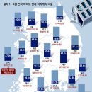 그냥 심심해서요. (21819) 전세계약 47%가 ‘역전세’ 이미지