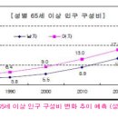 보건행정기획-조별과제(지역사회와 국민건강) 이미지