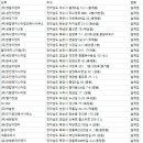 명보이엔지
