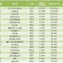 LOL(롤) PC방 이미지