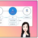 제주시 차량관리과 자동차등록사무소 이미지