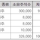 티와이파트너스 이미지