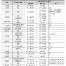 2025학년도 논술전형 인문계열 수능최저학력기준 이미지