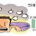 열혈 행정사 사무소 이미지