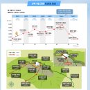 킬리만자로(5,895m) 등반 계획 이미지