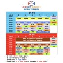 다정슈퍼 | [슈퍼키즈성장센터 평택고덕점] 키성장/대근육발달/에너지 소모 끝판왕인 유아체육 수업 후기 !