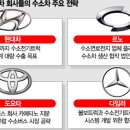 (주)최고유통