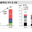 신한가스테크