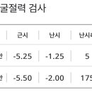 요새 라섹글 많이보여서 후기하나남긴다 이미지